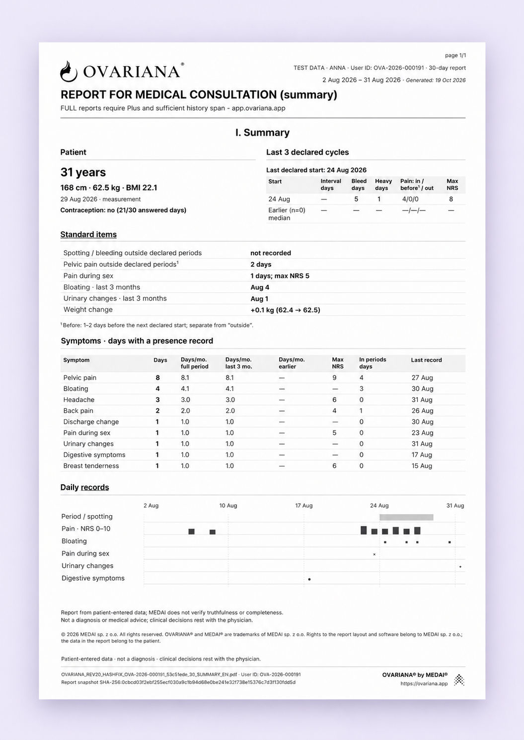 Exempel på en ensidig OVARIANA Free-rapport för de senaste 30 dagarna med syntetiska data