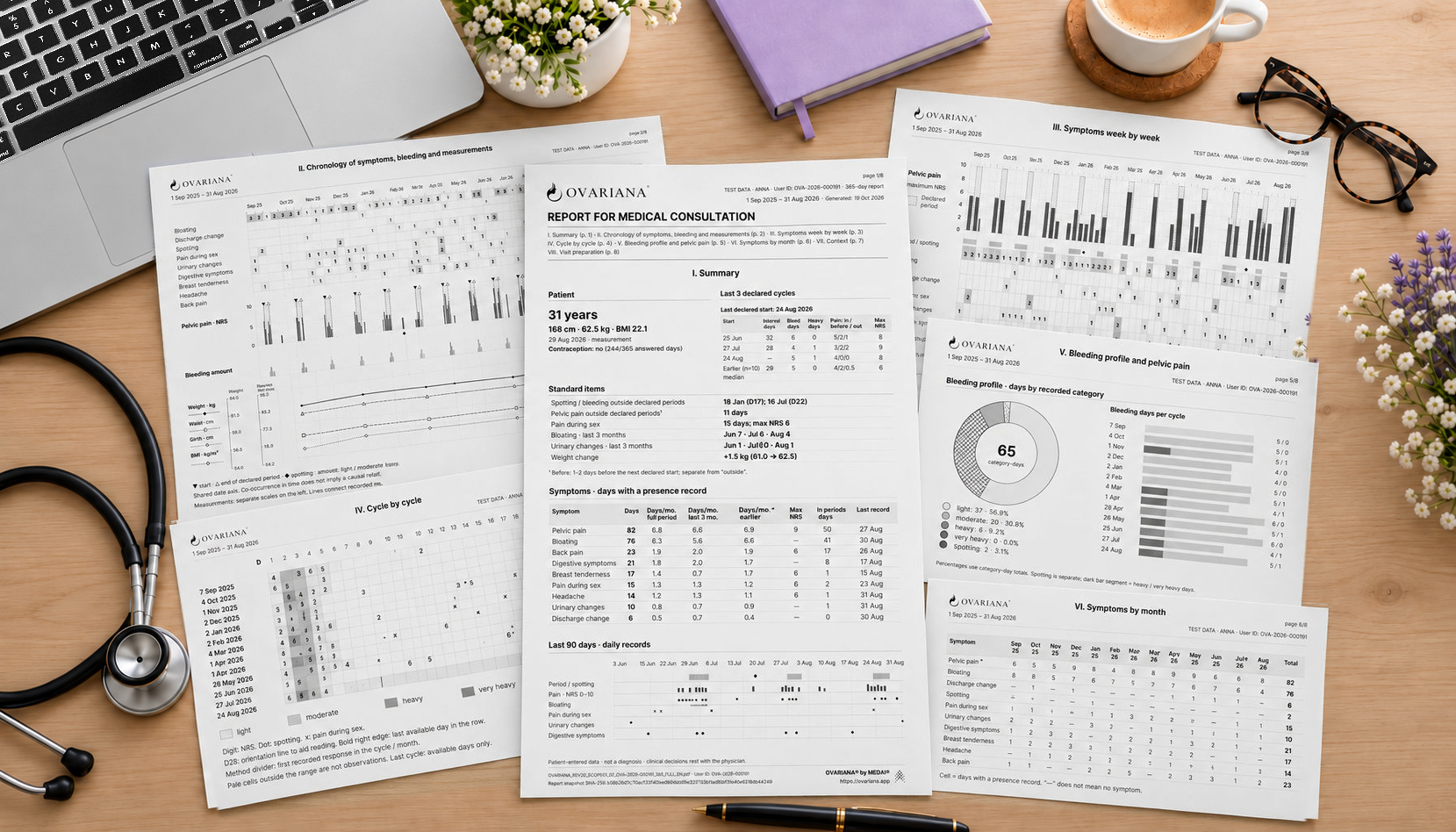Exempel på en solfjäder av sidor ur en OVARIANA Plus-rapport med diagram och tidslinje, med syntetiska data
